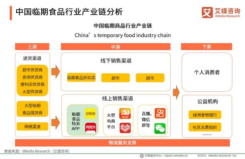 艾媒咨詢 2020年中國臨期食品行業市場分析及消費者研究報告